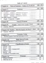 ইংরেজির ফাউন্ডেশন মজবুত করার বই (প্যাকেজ) - Image 11